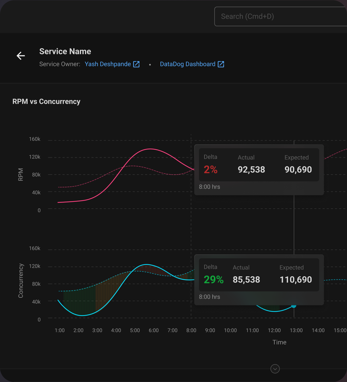Concurrency and RPM mapping